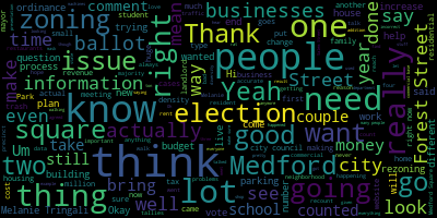 word cloud for Melanie Tringali